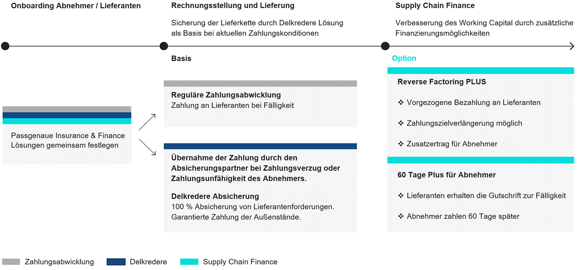 delfactis-leistungen-ueberblick