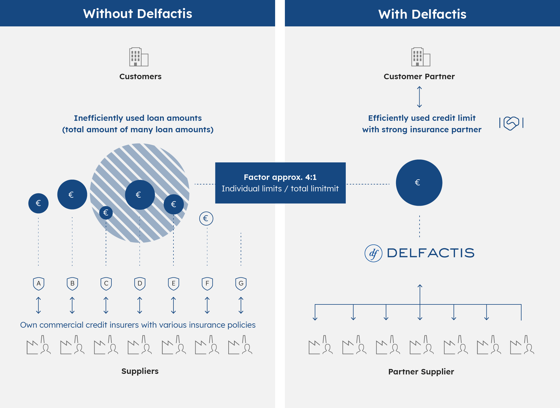 delfactis-schaubild-delkredere-EN-x2-v2