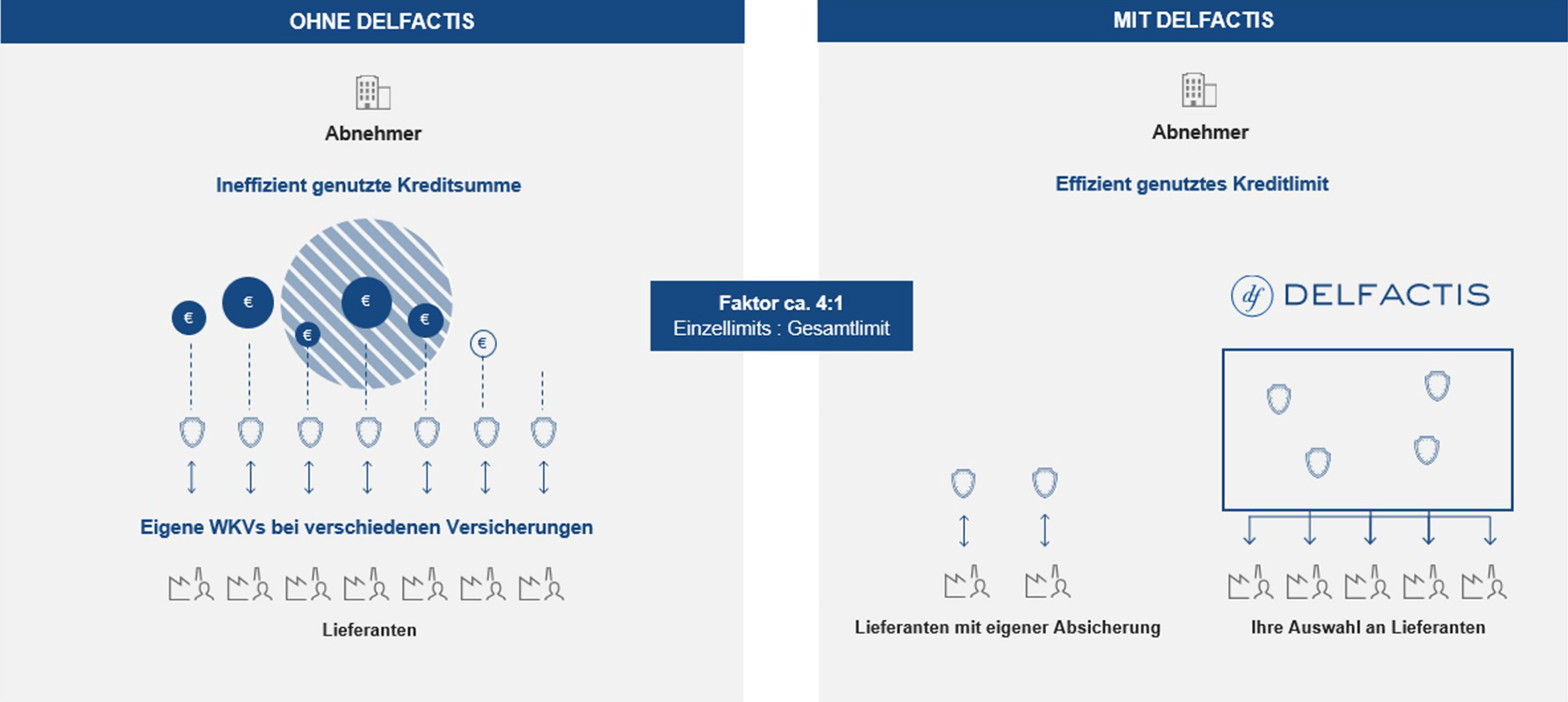delfactis-schaubild-delkredere-x2-V3