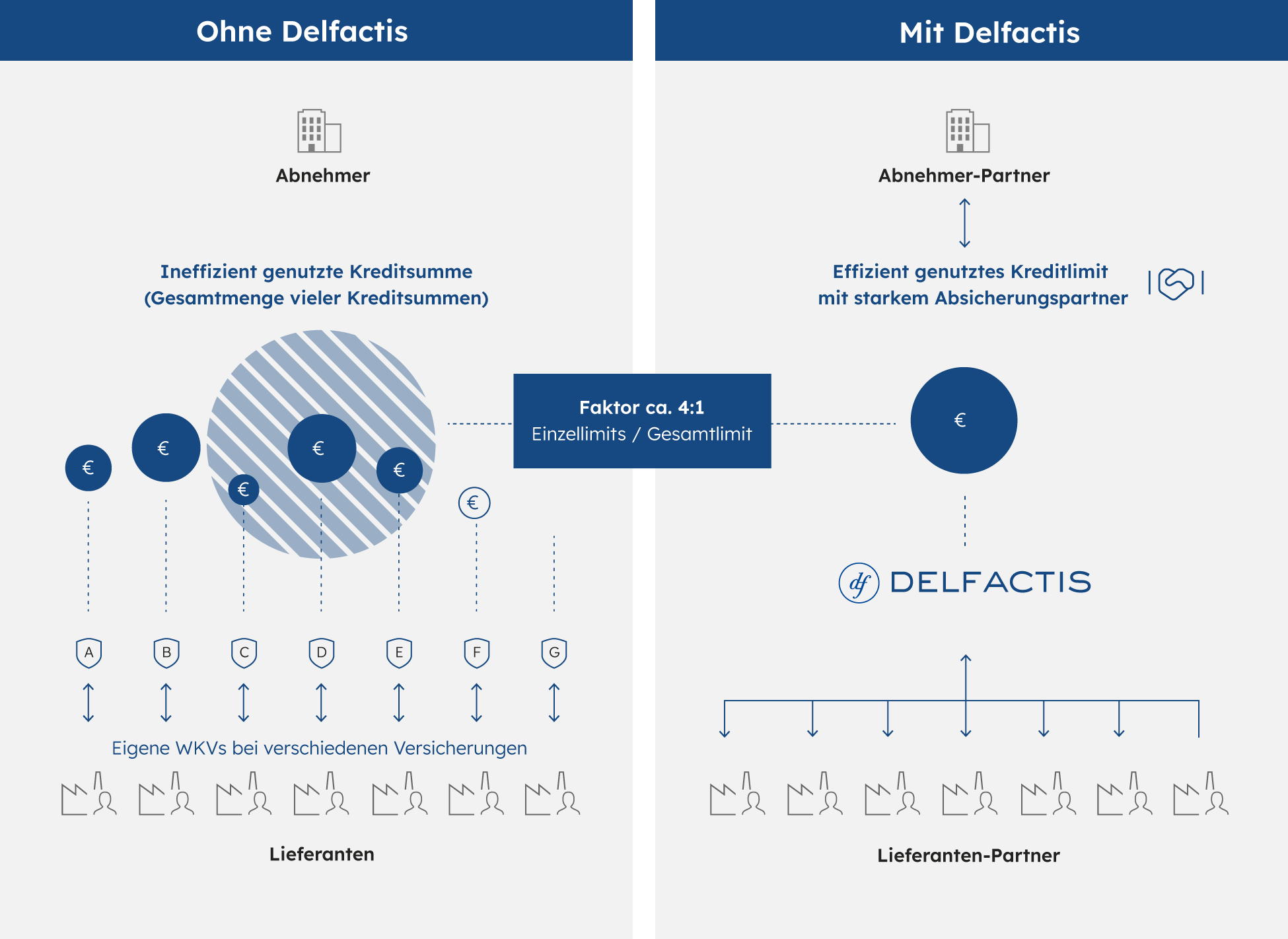 delfactis-schaubild-delkredere-x2-v2